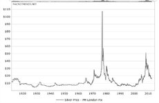 Silver Price - Adjusted for Inflation.jpg
