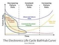 bathtub curve.jpg