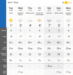 7 Day Weather Forecast - The Weather Network.png
