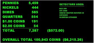 2008 coin totals.jpg