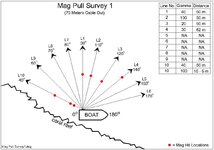 mag_pull_survey1.jpg