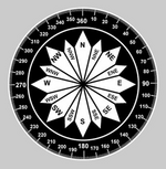 275px-Compass_rose.png