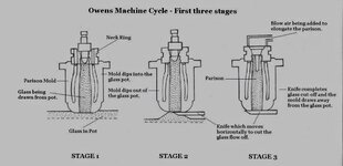 Owens ABM Stages 123 (700x339).jpg