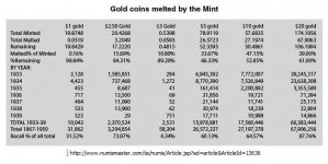 us mint gold melt 1867-1950.jpg