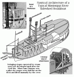 SteamboatAnatomy.gif