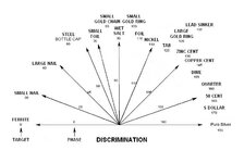 Discrimination Chart.JPG