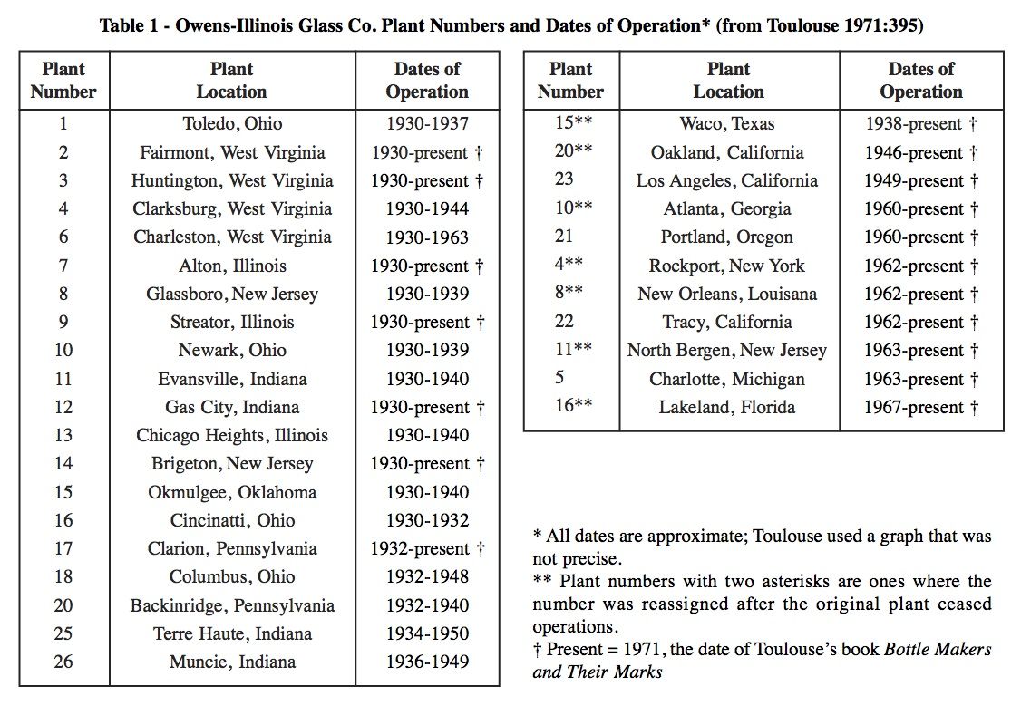 Owens-Illinois-Manufacturing-Plant-Codes.jpg