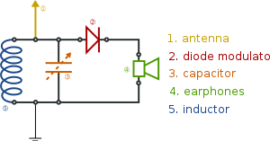 300px-Circuit_diagram_of_a_crystal_radio_receiver.svg.png
