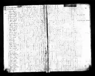 Duncan Dugal 1820 U.S. Census (1200x963).webp Duncan Dugal 1820 U.S. Census (1200x963).webp