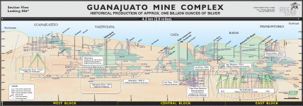 GREAT PANTHER MINING REGION.gif