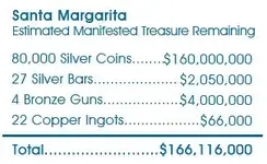 MargaritaChart.webp MargaritaChart.webp
