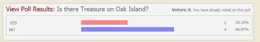 2015-01-02 15_28_48-Is there Treasure on Oak Island_ Yes or No -VOTE NOW.webp