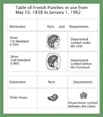 french-silver-1838-1962.webp