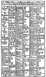 Table of chemical characters.webp