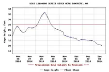 USGS.12194000.02.00065..20141126.20141203..0..webp