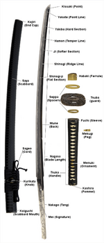 Parts of a Samurai Sword PS.png