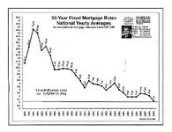 mortgagechart_2.webp