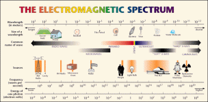 electromagnetic-spectrum.gif