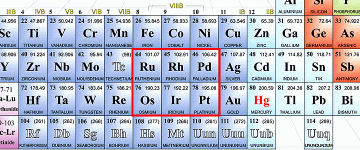 Platinum-Group-Metals.gif