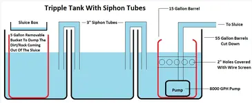 Tripple Tank.webp