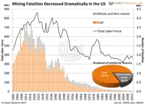 MiningFatalitiesDecreasedDramaticallyintheUS.webp