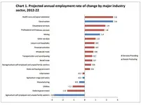 bls-mining-add-more-jobs.webp