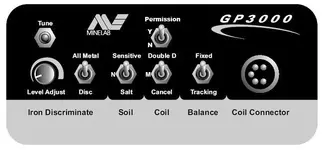 gp3000_front_panel permission.webp
