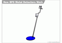 BFO Metal Detector.gif
