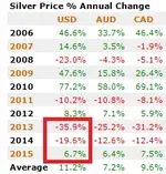 Silver3Year.webp