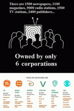 media-owned-six-corporations.gif