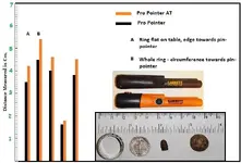 new pin pointer comparison.webp