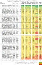 Top-25-Cable-SUN.15-Feb-2015-v2-e1424318390212.png