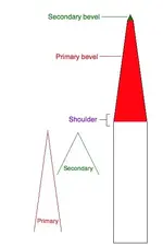bevels.webp bevels.webp