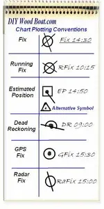 ChartPlottingSymbols.webp