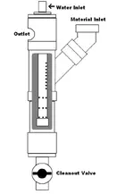 Fluidizer.webp