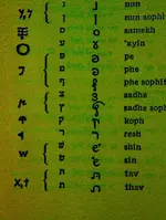 Hebrewalphabet-B.webp