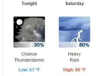 Forcast.webp Forcast.webp