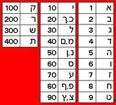 hebrew-numbers-chart.webp