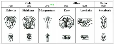 swiss hallmarks.webp