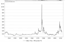 Silver Price - Adjusted for Inflation.webp