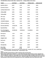 CTX TID Test Chart CW Relics.webp