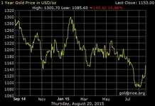gold_1_year_o_b_usd.webp