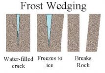 Frost wedging.jpg