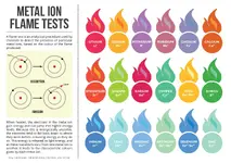 Metal-Ion-Flame-Test-Colours.webp