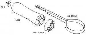 NibComponentsLabeled-300x124.webp NibComponentsLabeled-300x124.webp