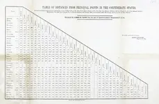 JBWARDMileage Chart.webp