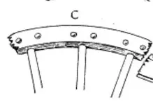 wagon wheel rivet.webp wagon wheel rivet.webp