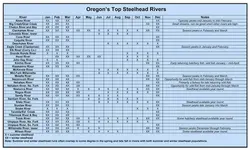 Steelhead_chart.webp
