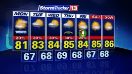 Orlando 7day Weather.webp