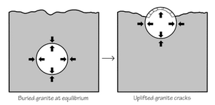 exfoliation-diagram_sm.png